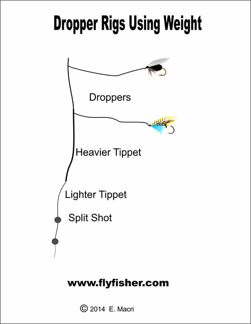 The Art and Science of Using Weight in Fly Fishing: Dropper Rigs 1 at www.flyfisher.com