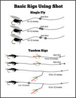 How to Use Weight in Fly Fishing at www.flyfisher.com